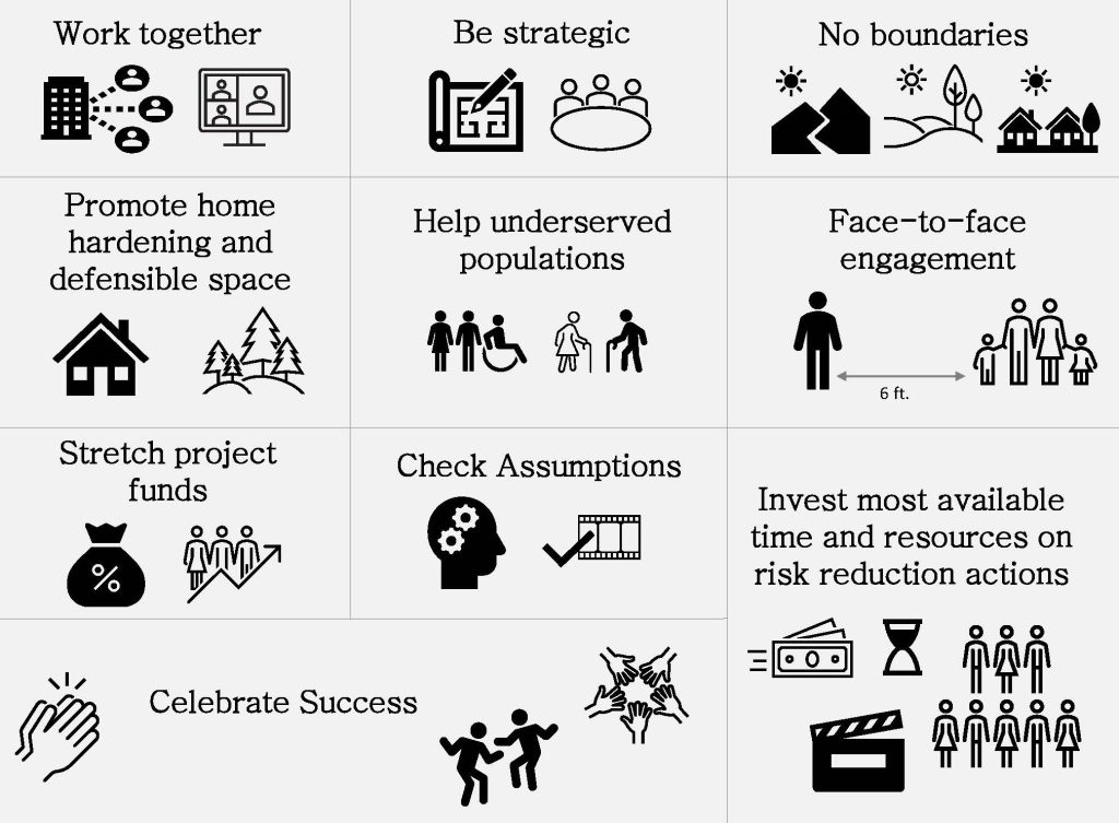 Community Wildfire Mitigation Best Practices Toolbox Coalitions And Collaboratives Inc 7802